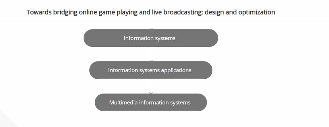 การเชื่อมโยงการเล่นเกมออนไลน์และการถ่ายทอดสด