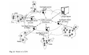 แบบจำลองของCDN